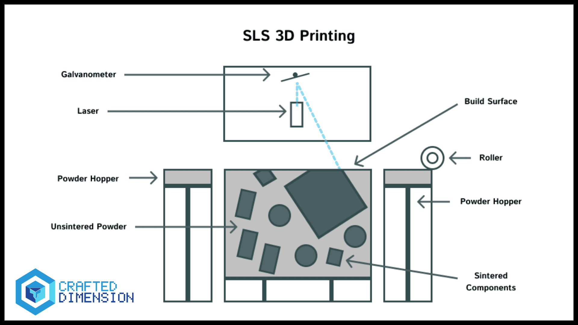 SLS Print